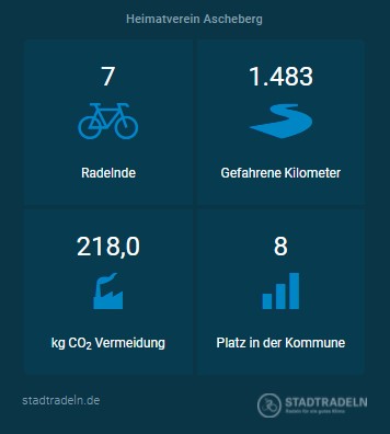 Stadtradeln