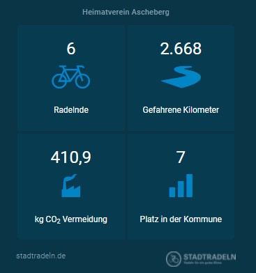 Stadtradeln